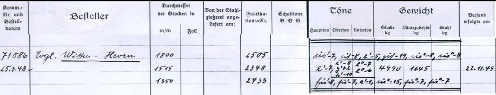 B. V. Glockenbuch VII, Seite 290